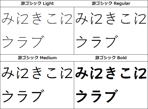 Windows 10の游ゴシックでの「み𛀁きこ𛀁」「𛀀ラブ」
