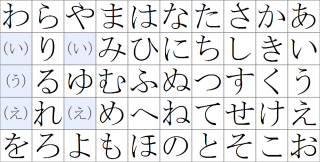 表1　現行の五十音図