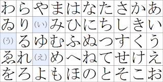 表2　中世から戦後までの五十音図
